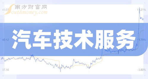 汽車技術服務板塊上市公司盤點 看完就明白了